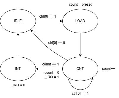 timer_mode1